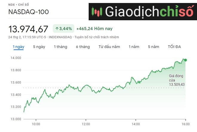 Kênh đầu tư mùa tết - Quỹ Nasdaq-100