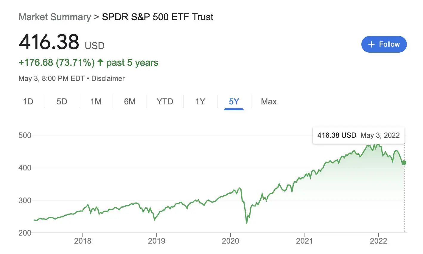 Quỹ tín thác ETF SPDR S&P 500