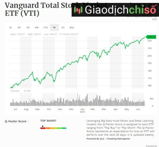 Vanguard Total Stock Market ETF