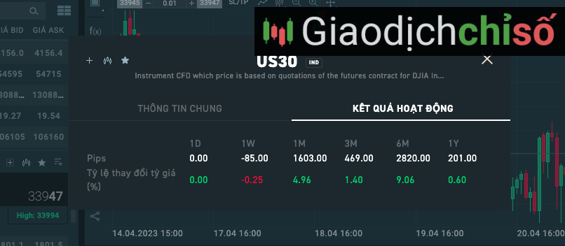 Chỉ số Dow Jones hỗn hợp tính toán dựa trên 65 công ty tại Mỹ