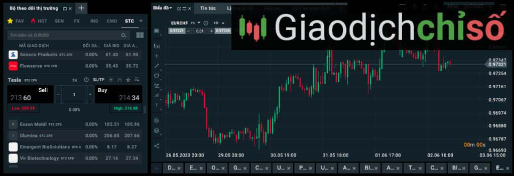 Giới thiệu về mã cổ phiếu TSLA CFD là gì