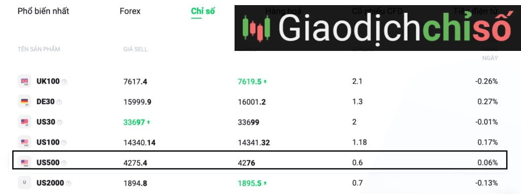 Giới thiệu về chỉ số SPX là gì?