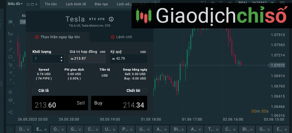 lich-su-co-phieu-tsla-cfd