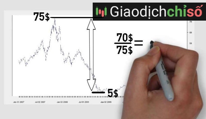 Thông qua tỷ lệ rủi ro có thể giúp trader đưa ra chiến lược quản trị nguồn vốn hiệu quả 