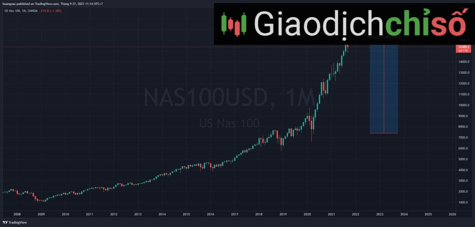 Nas100 là gì?