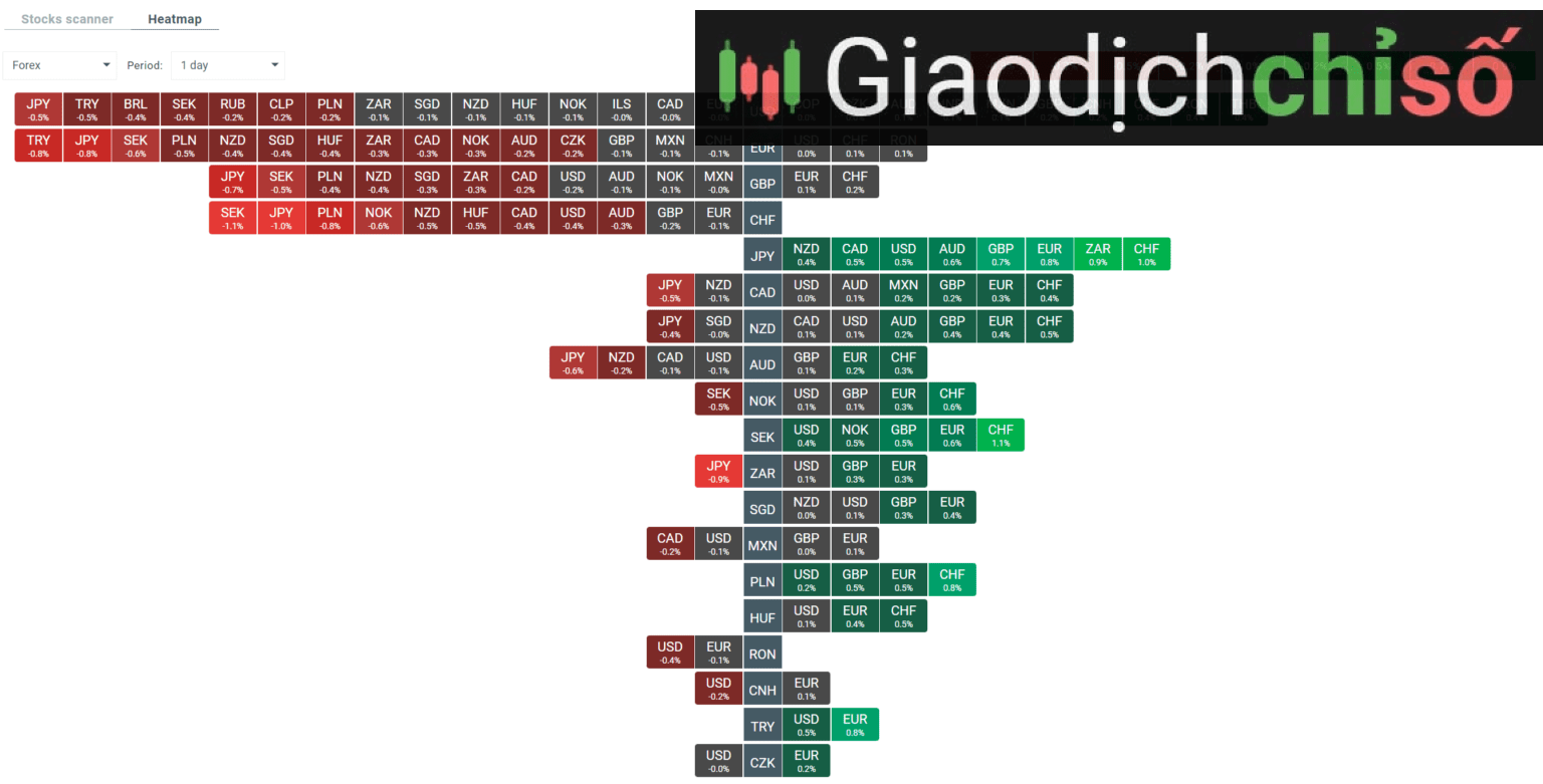 Cặp EURJPY