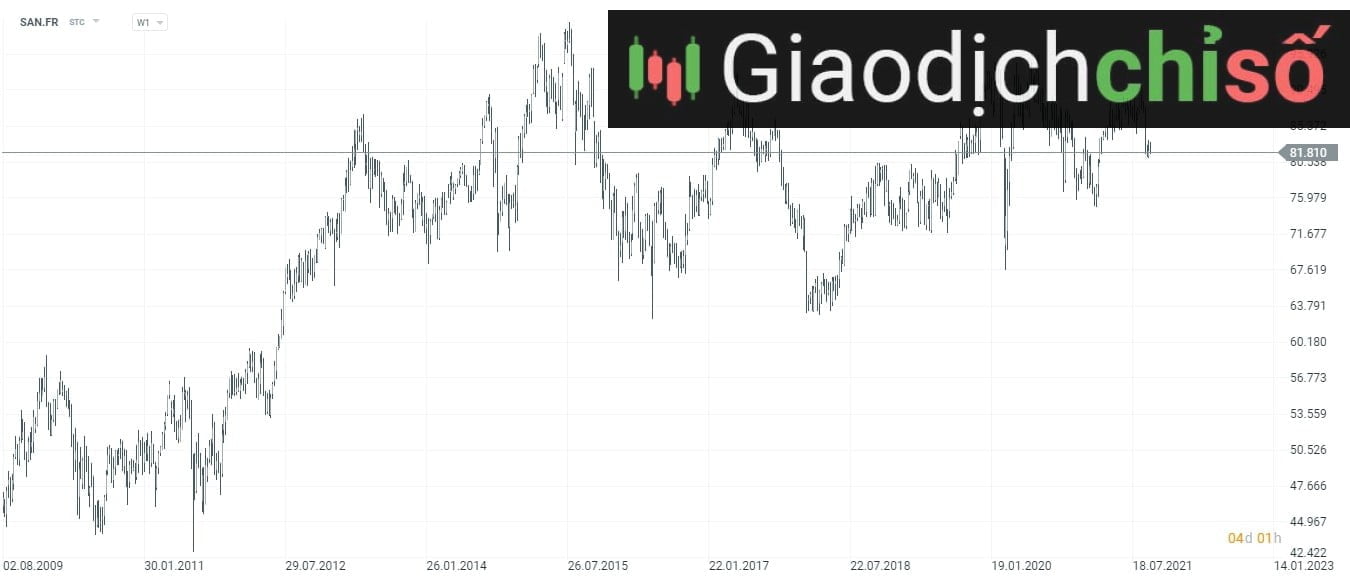 Giao dịch hiệu quả với CFD EU50 tại XTB