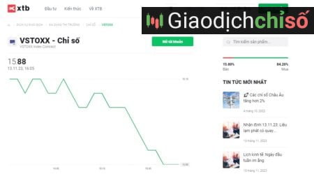 chỉ số VSTOXX là gì