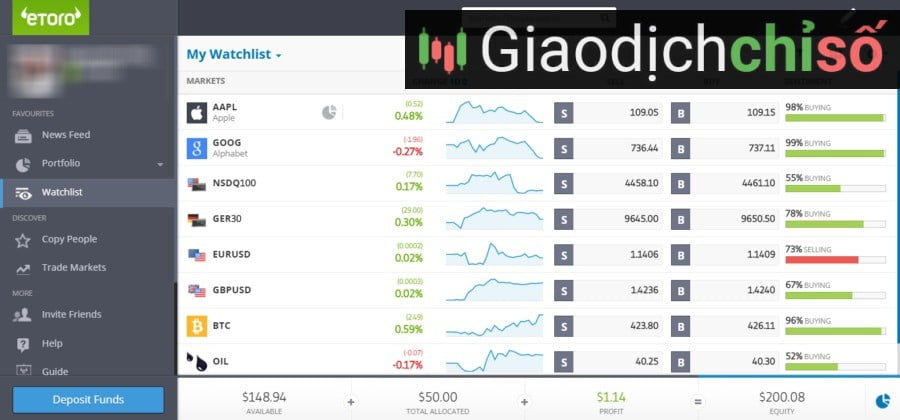 đánh giá sàn Etoro