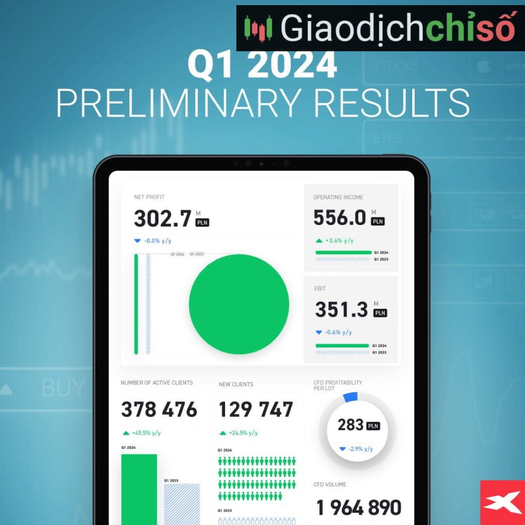 kết quả hoạt động quý 1 năm 2024