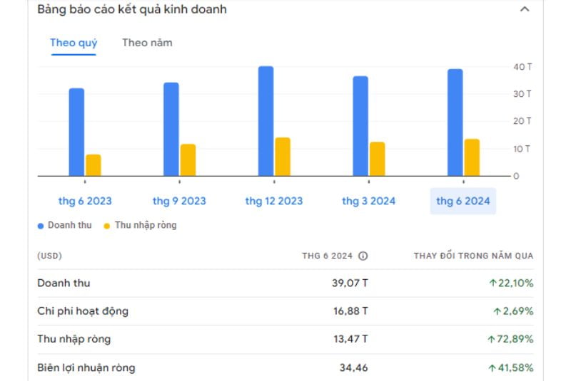 Dữ liệu mới nhất về hoạt động kinh doanh công ty Facebook( nguồn Internet)